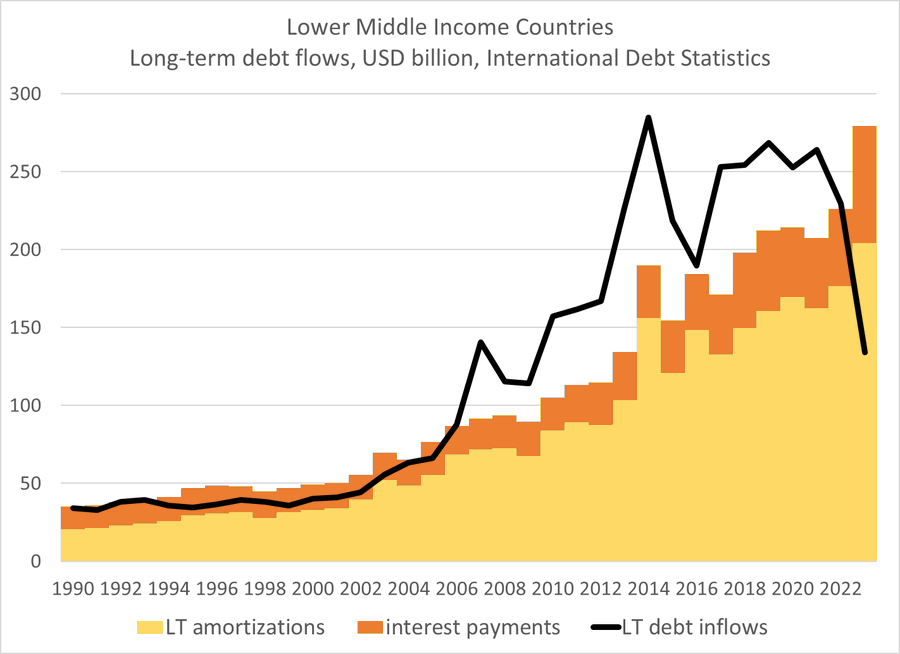 The great capital flow reversal