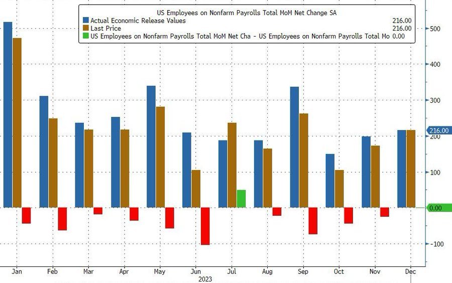 us jobs report